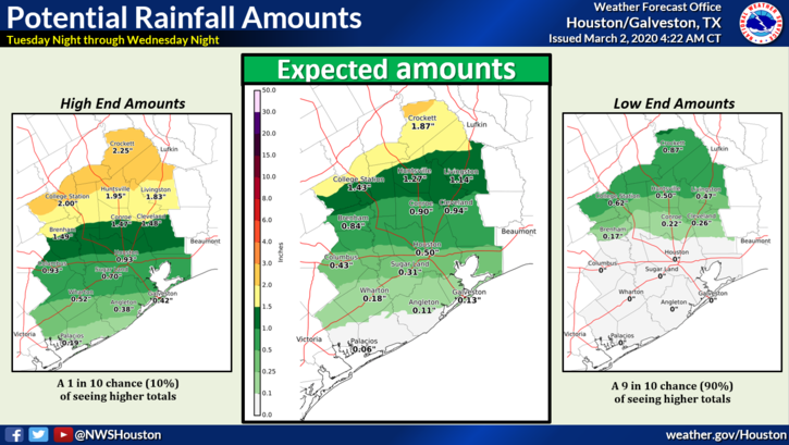 Potential Rainfall Amounts